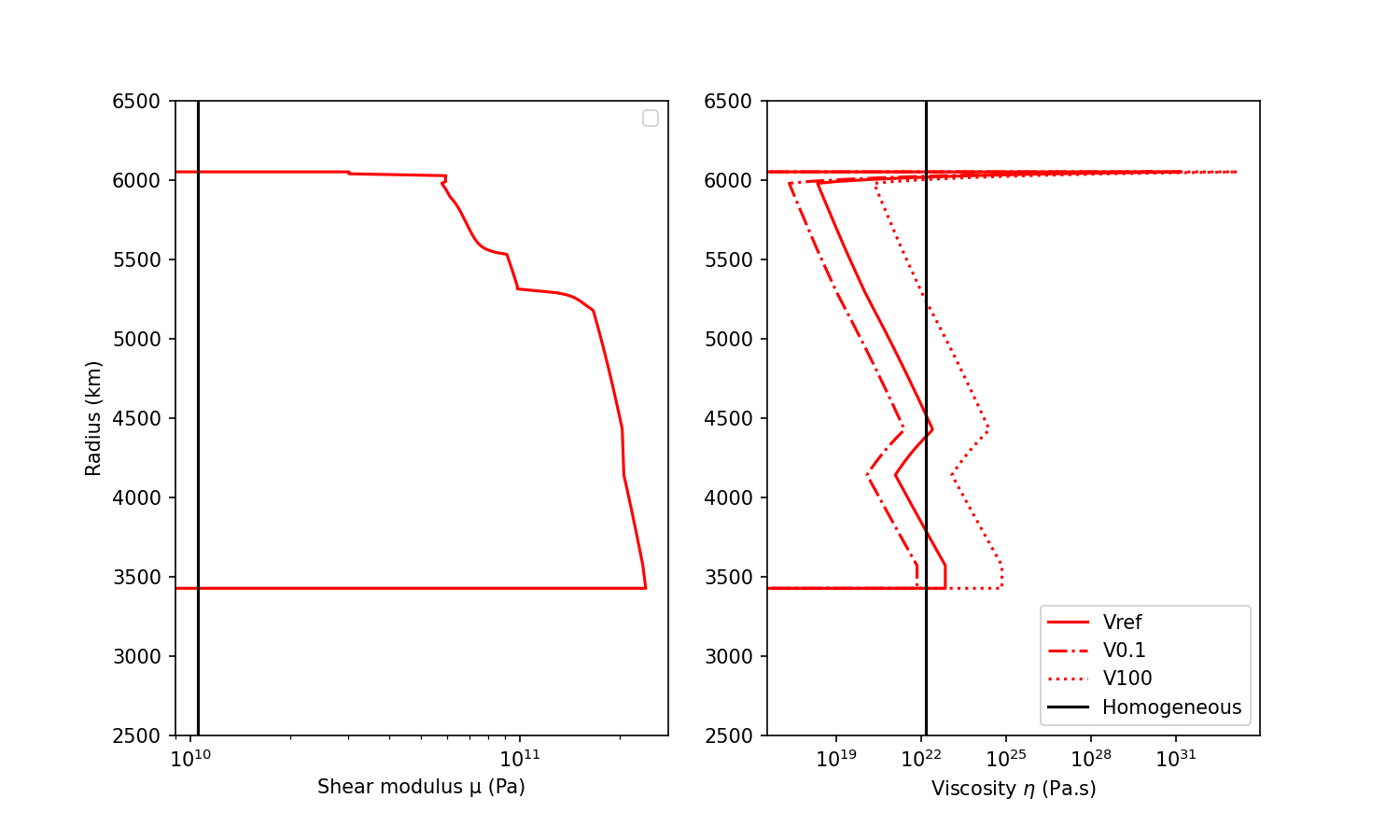 Figure 13