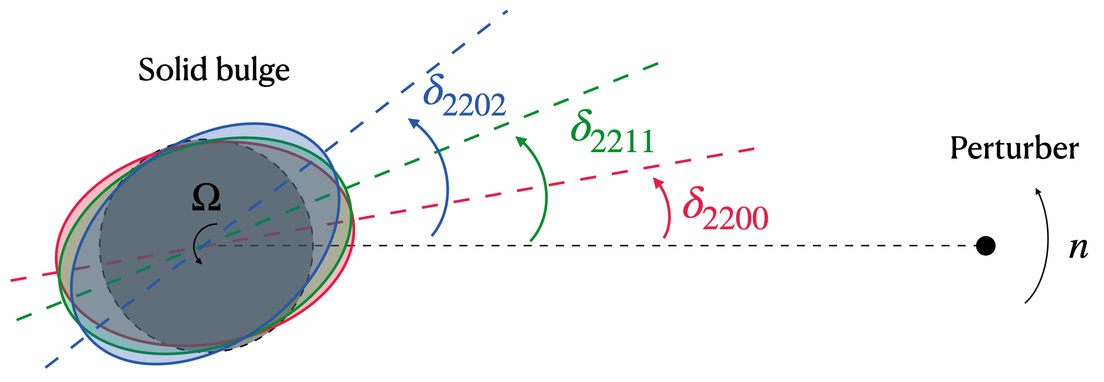 Figure 19