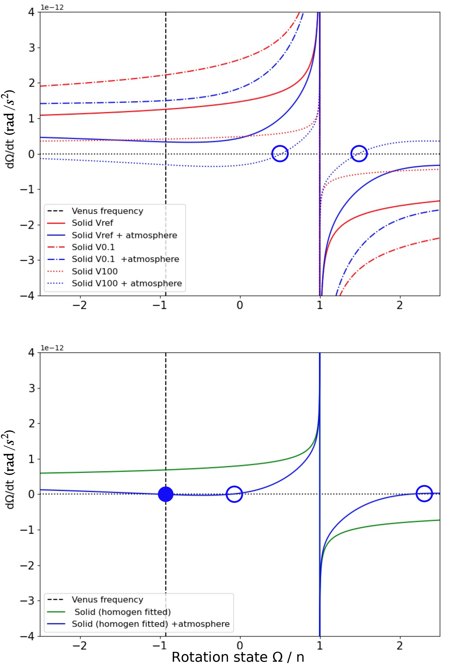Figure 20