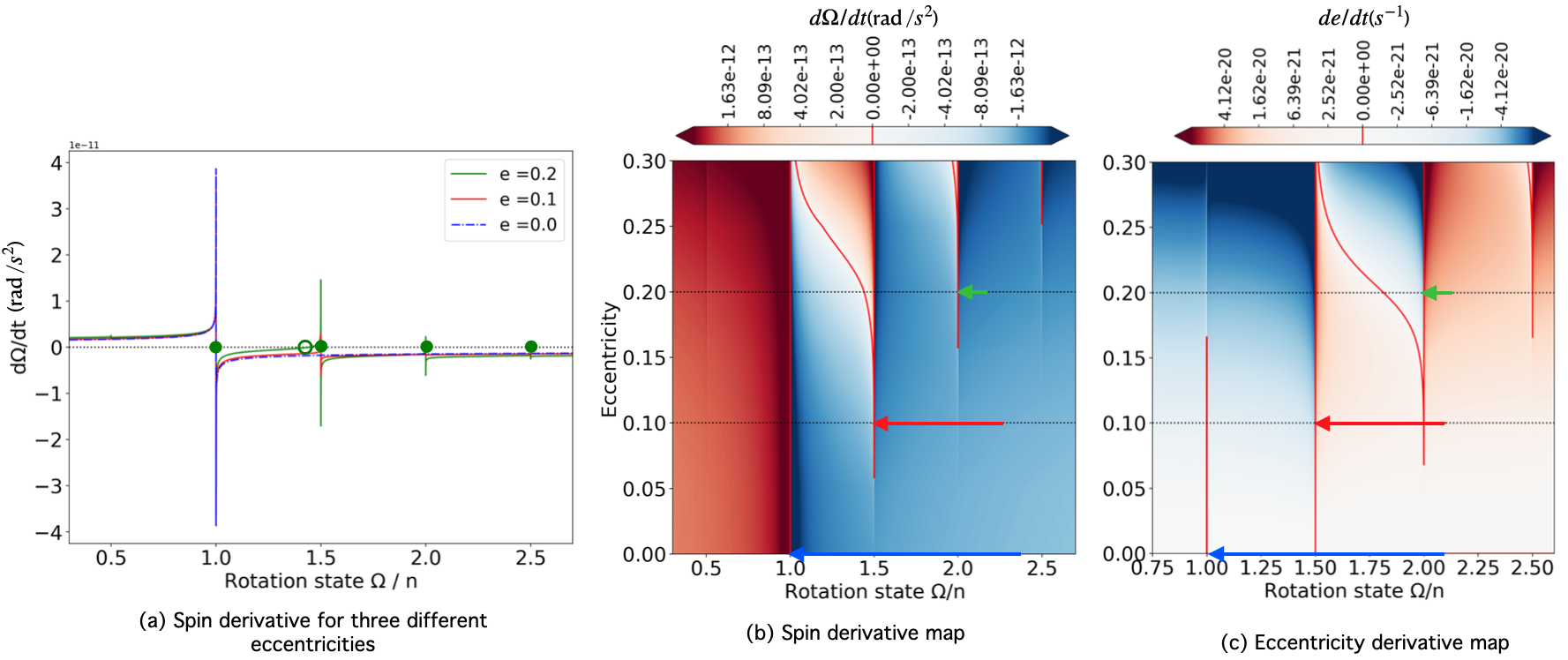 Figure 21