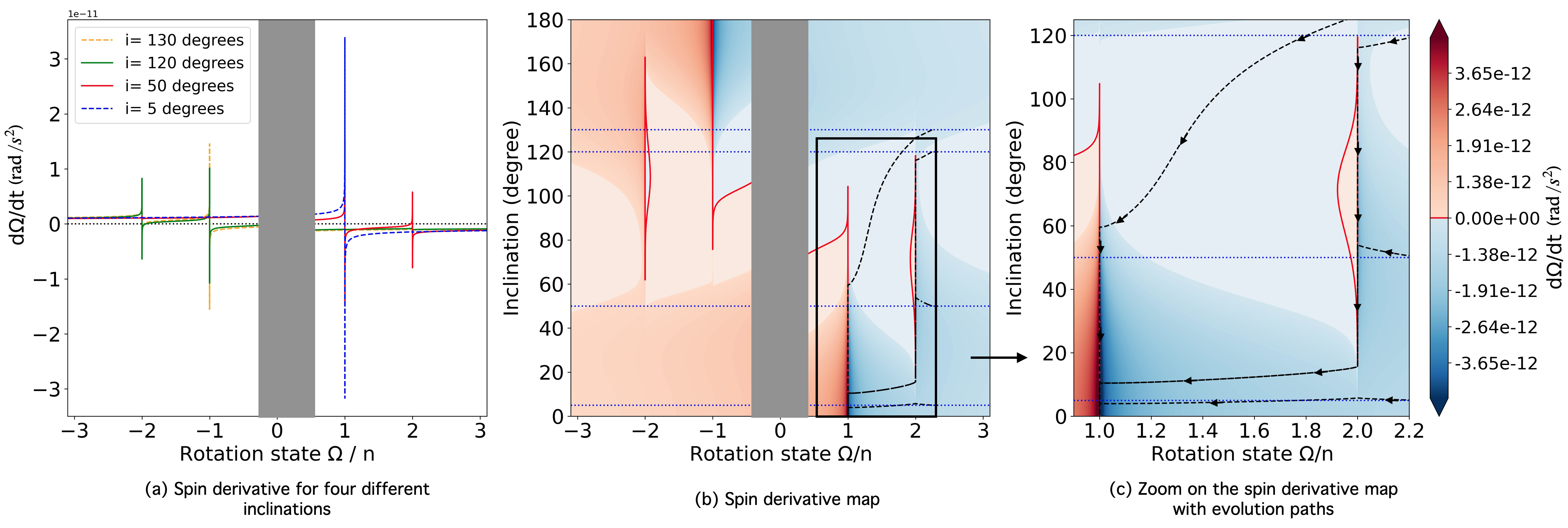 Figure 22