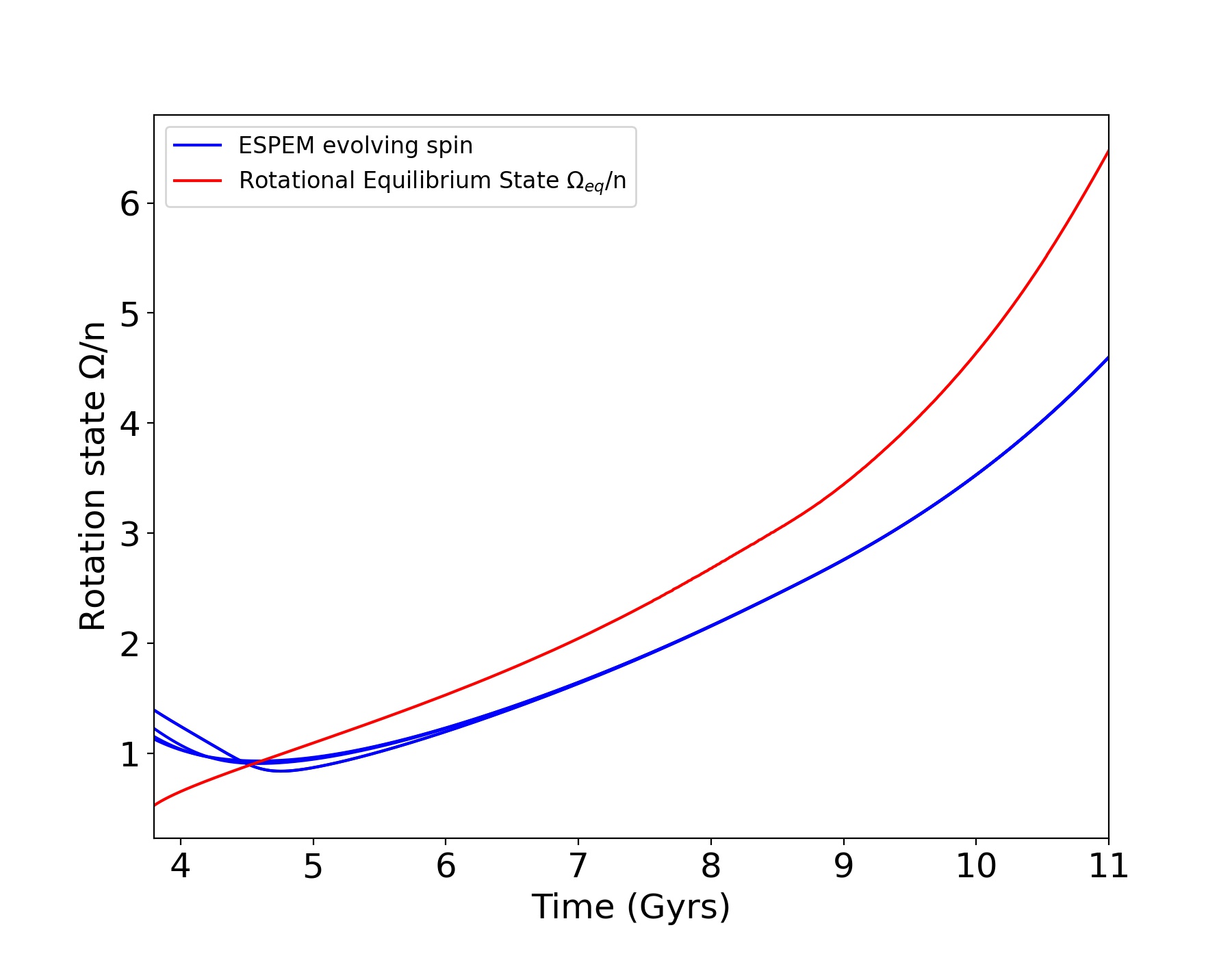 Figure 27