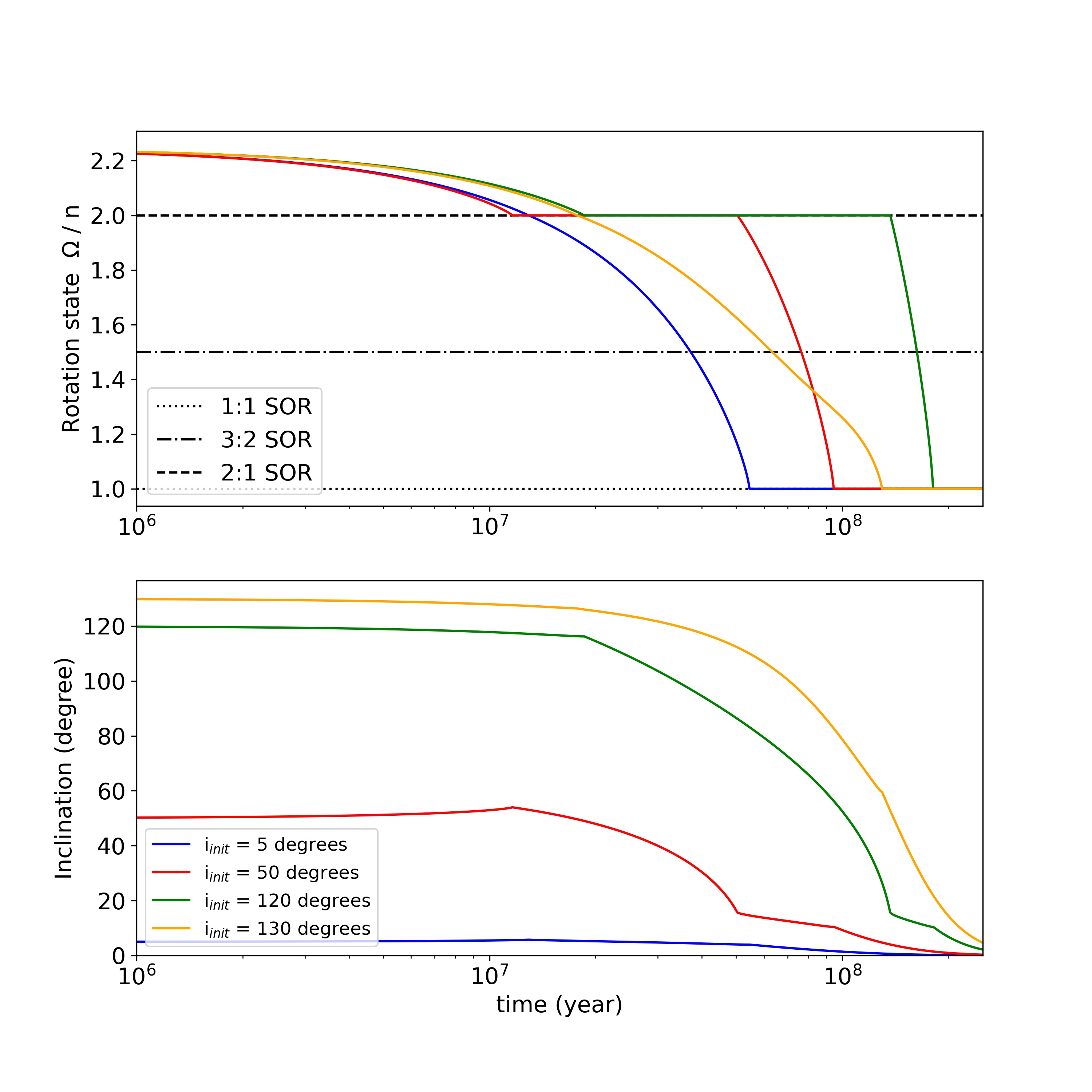 Figure 29