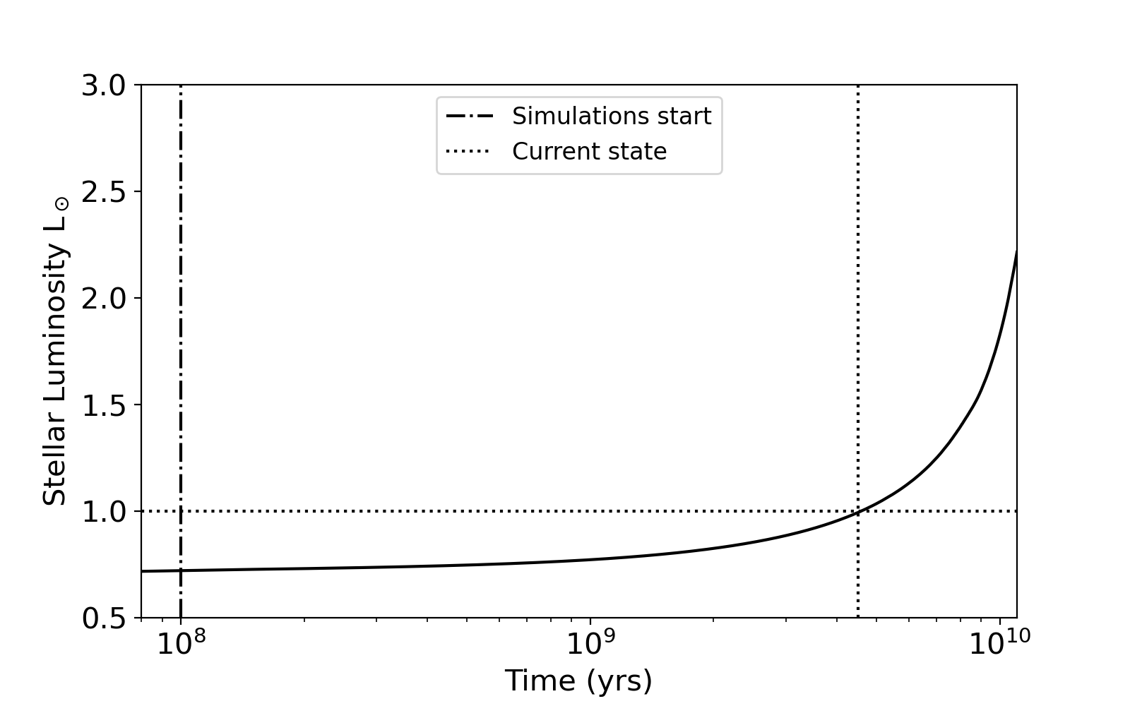 Figure 32