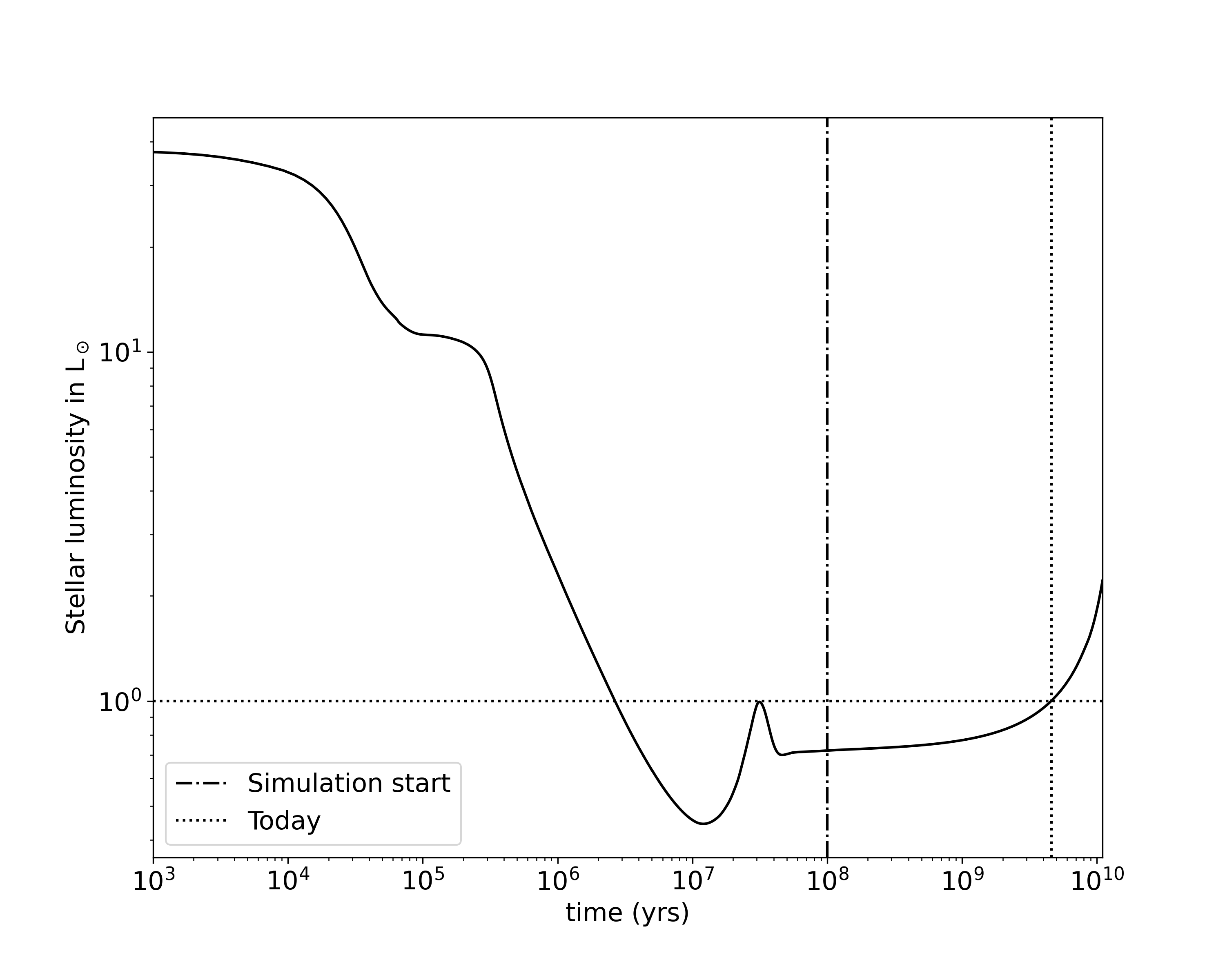 Figure 33