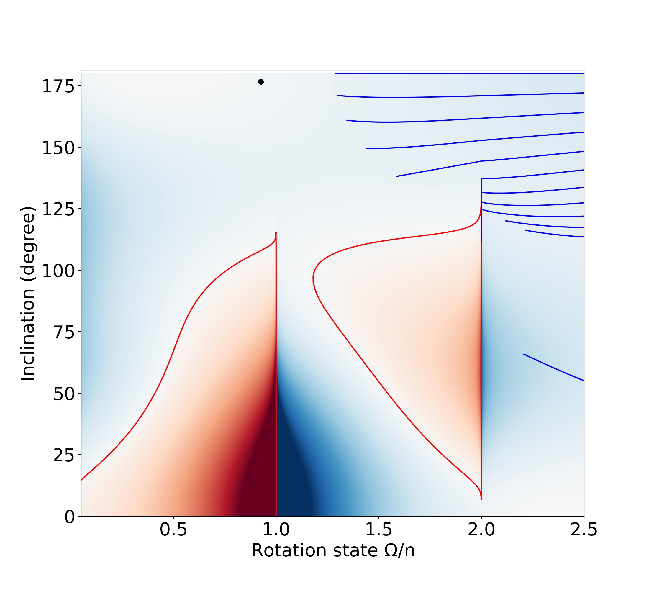 Figure 34
