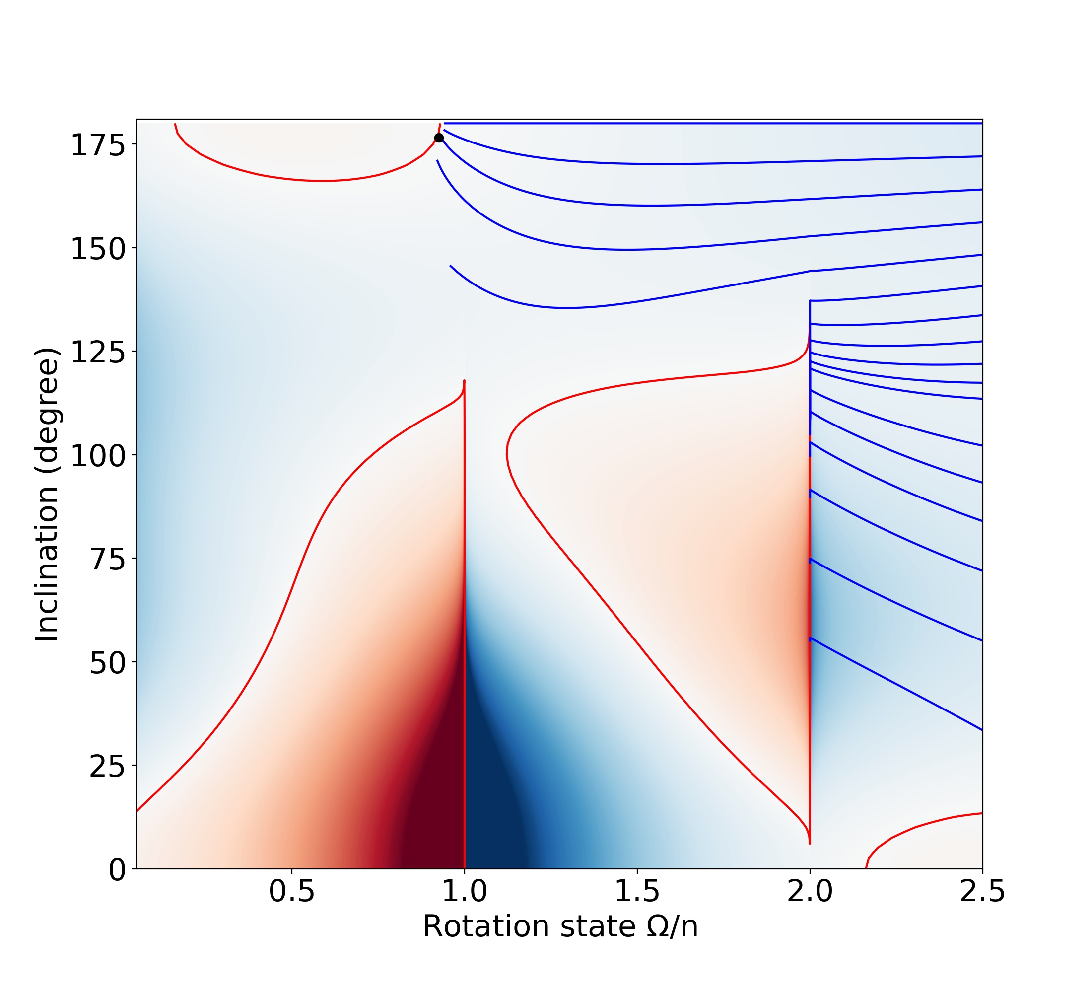 Figure 35