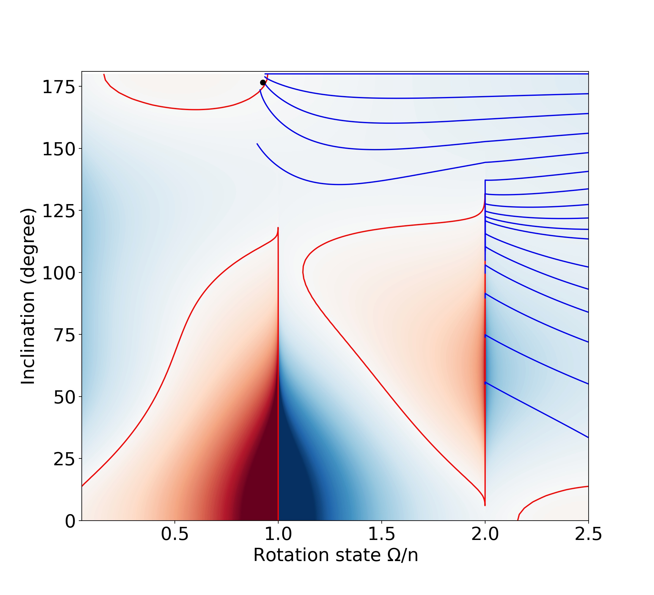 Figure 36