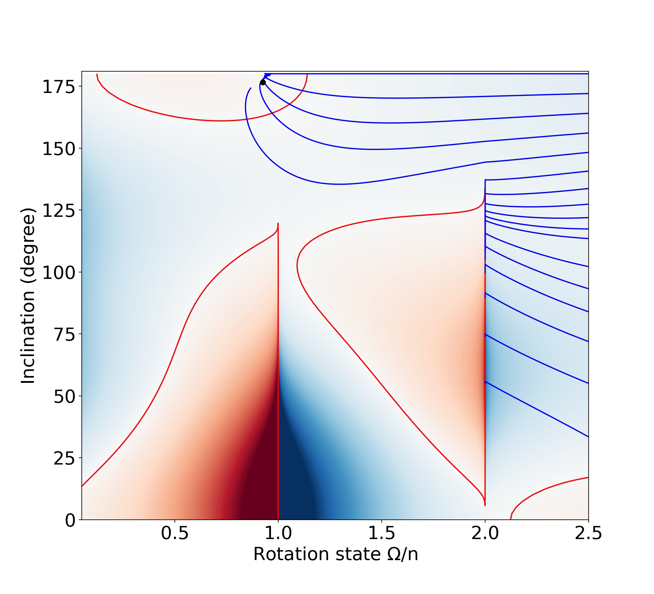 Figure 40