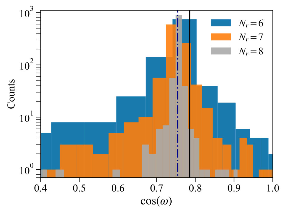 Figure 16