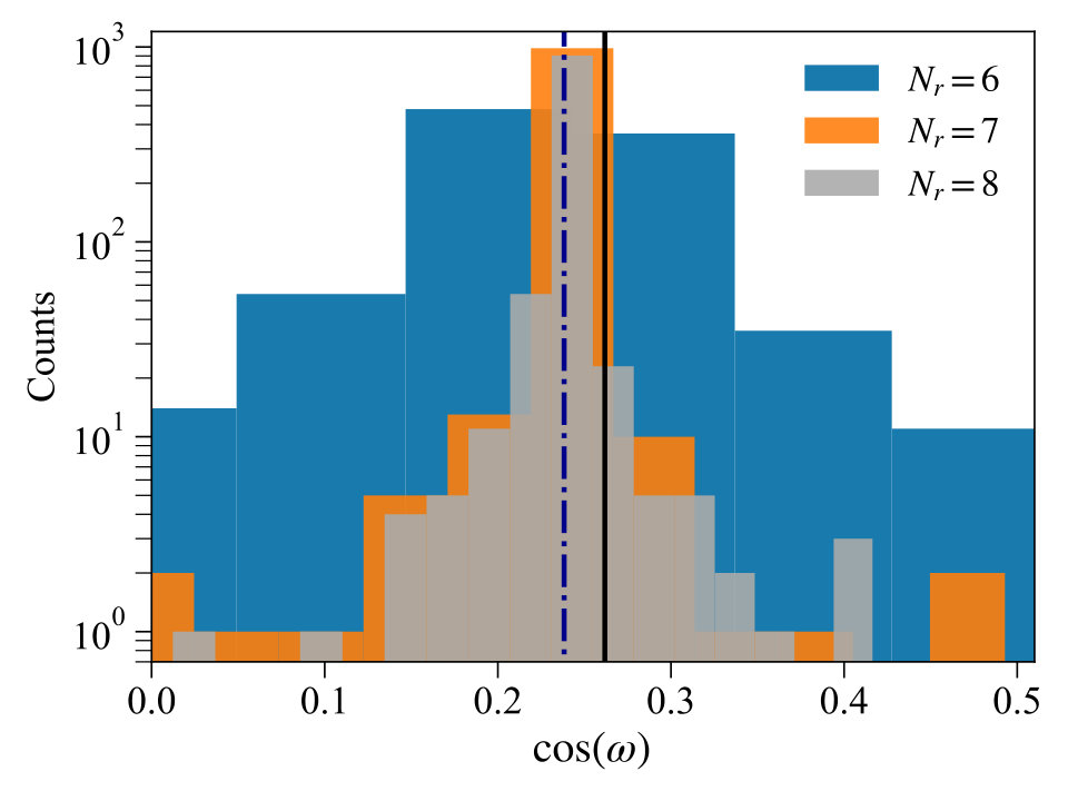 Figure 17