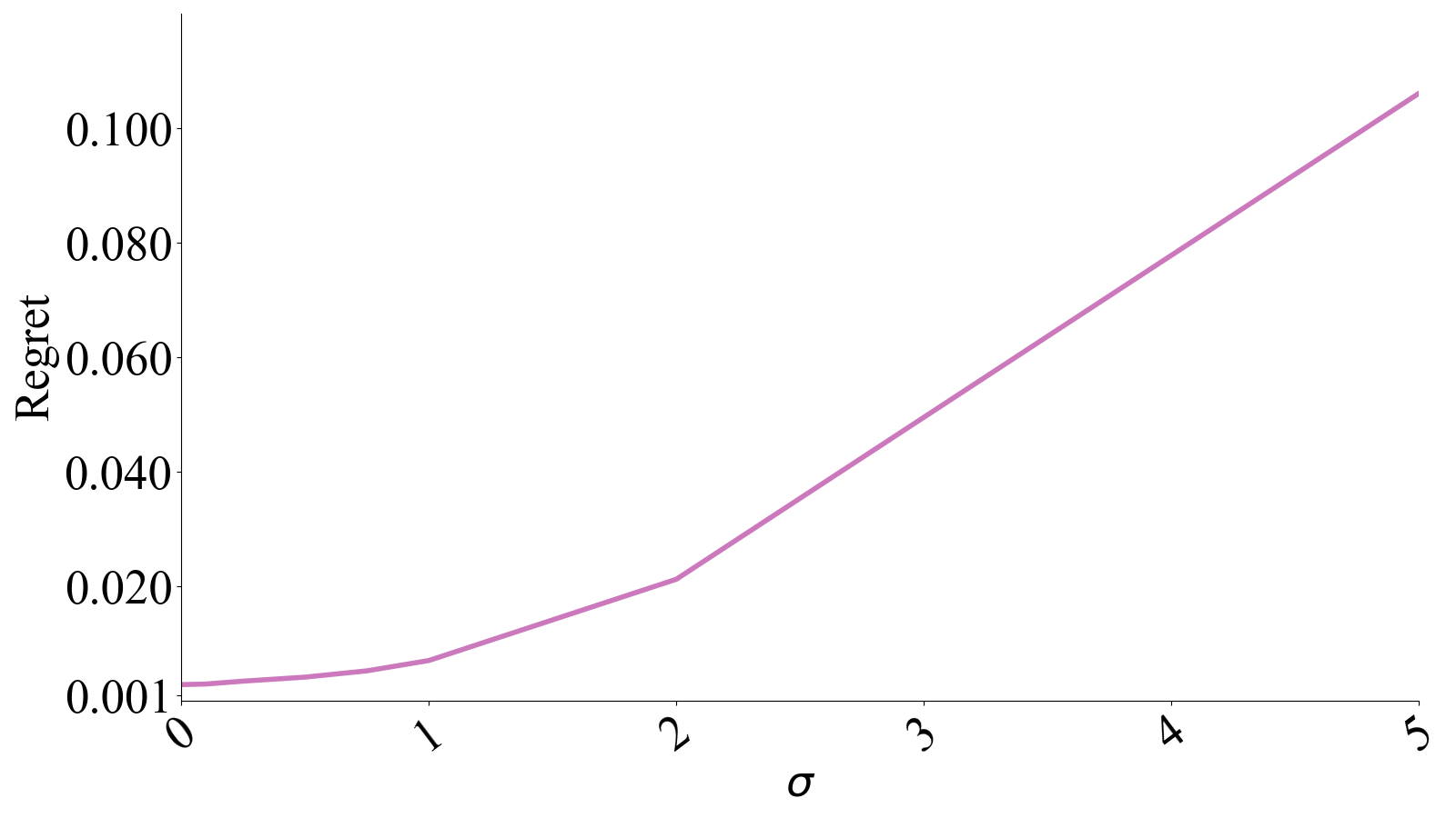 Figure 20