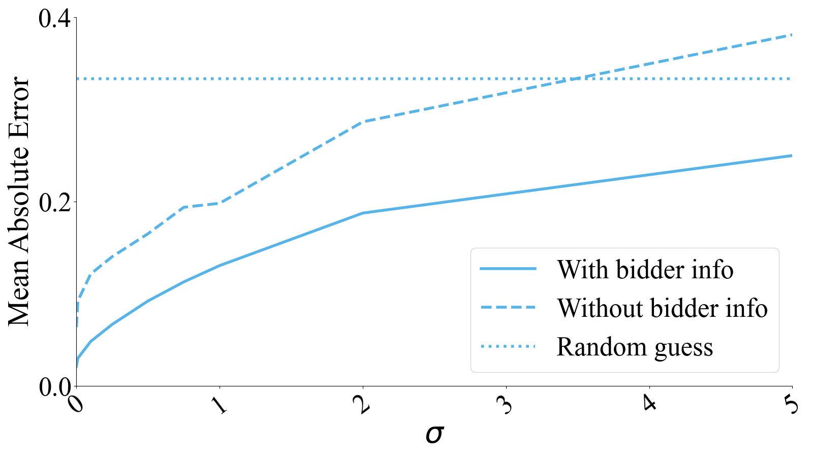 Figure 21