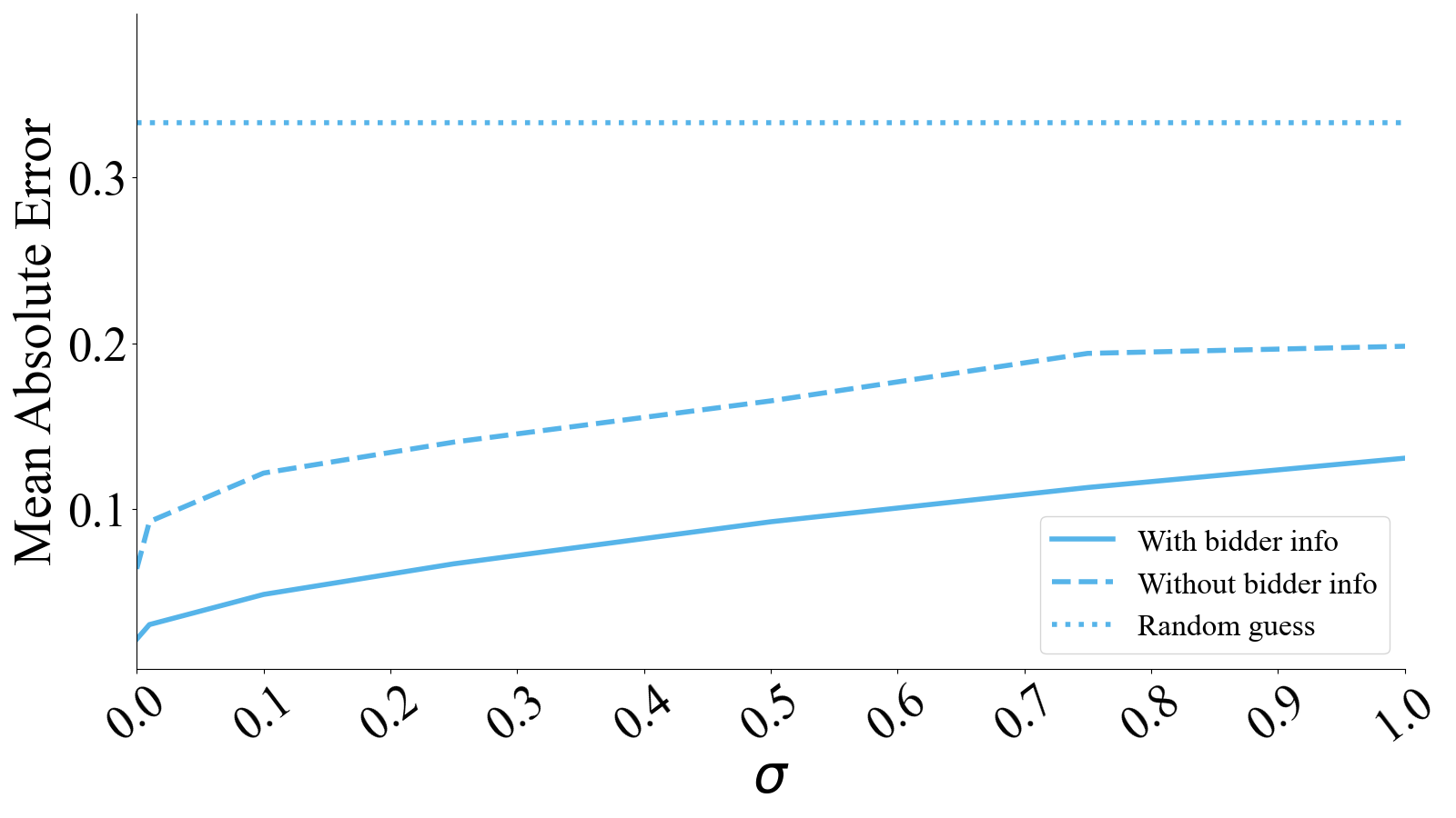 Figure 22