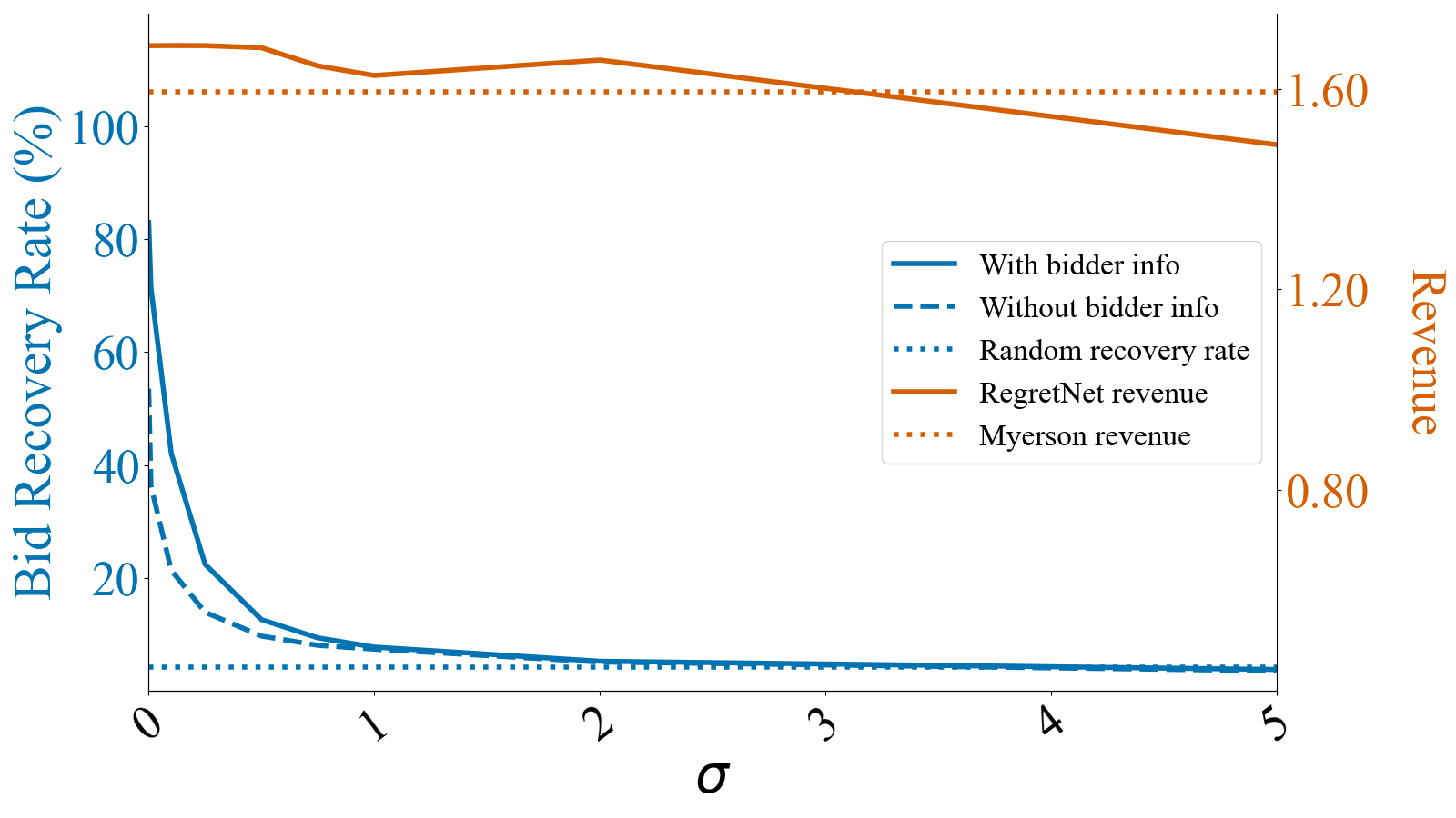 Figure 23
