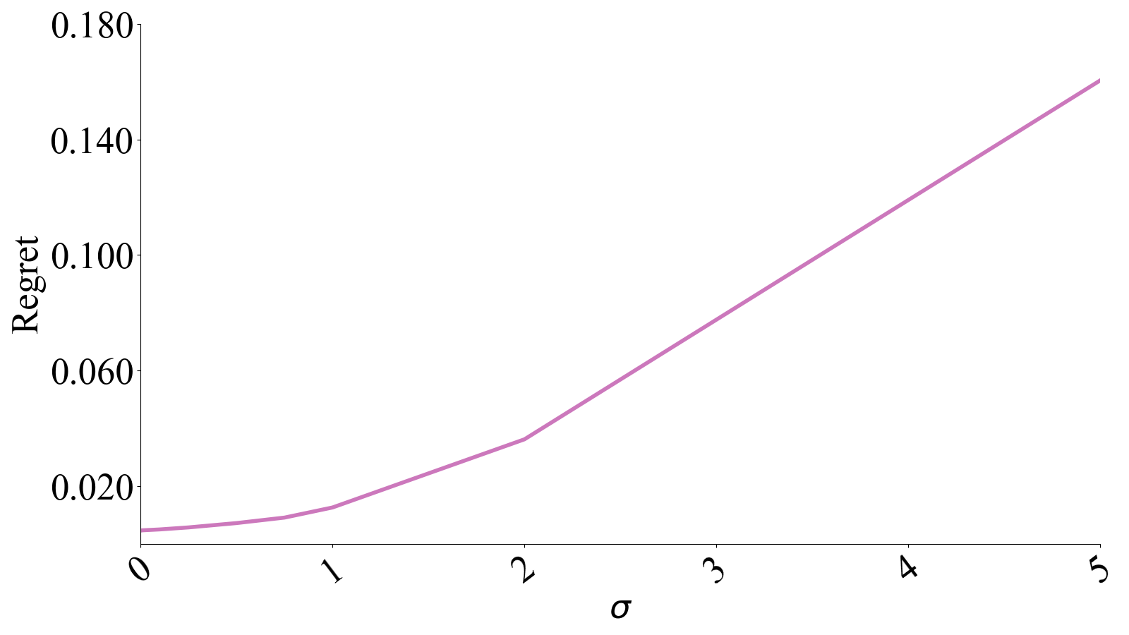 Figure 25