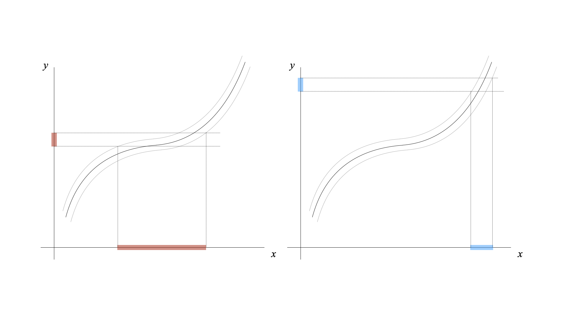 Figure 26