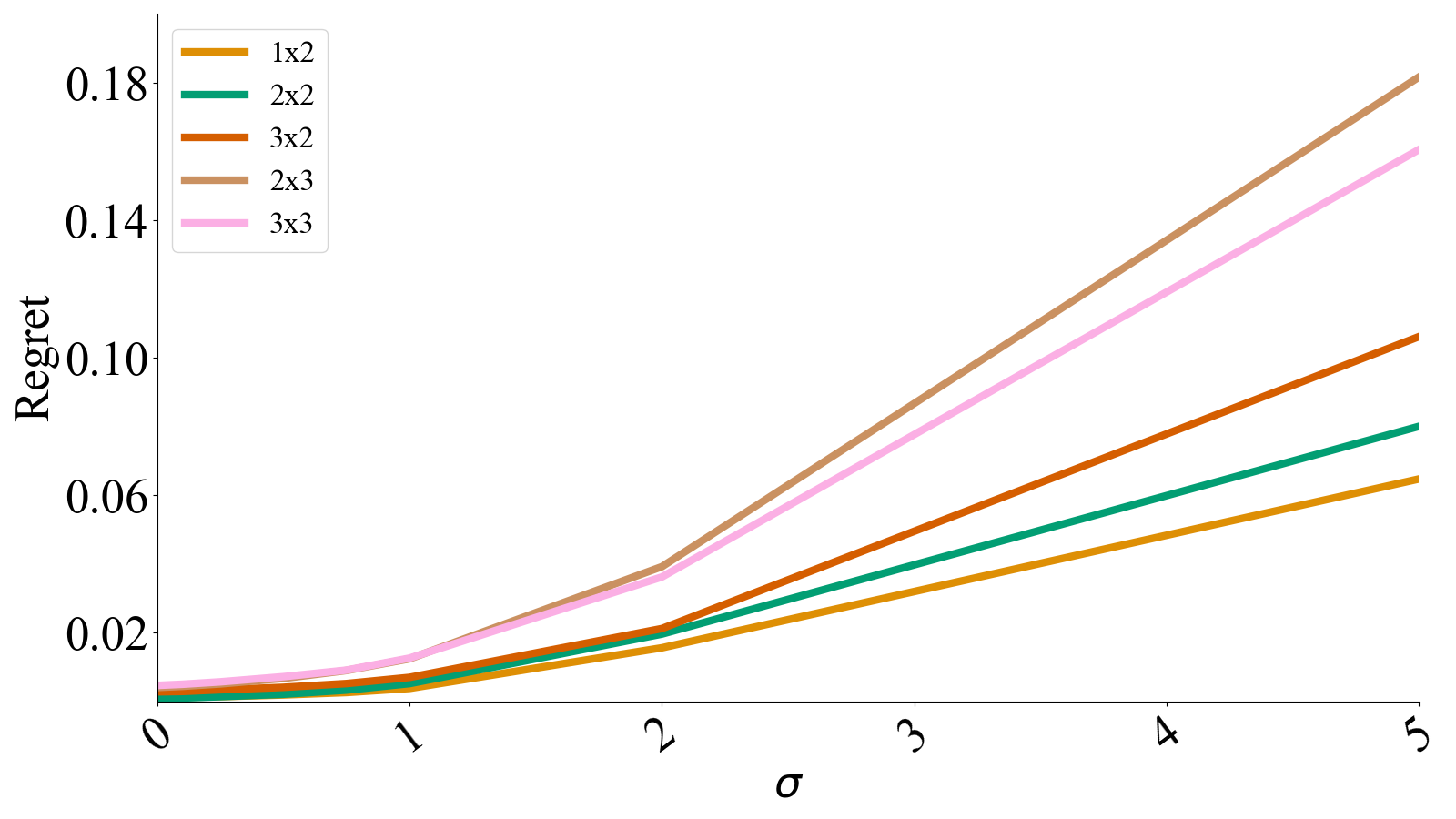 Figure 27