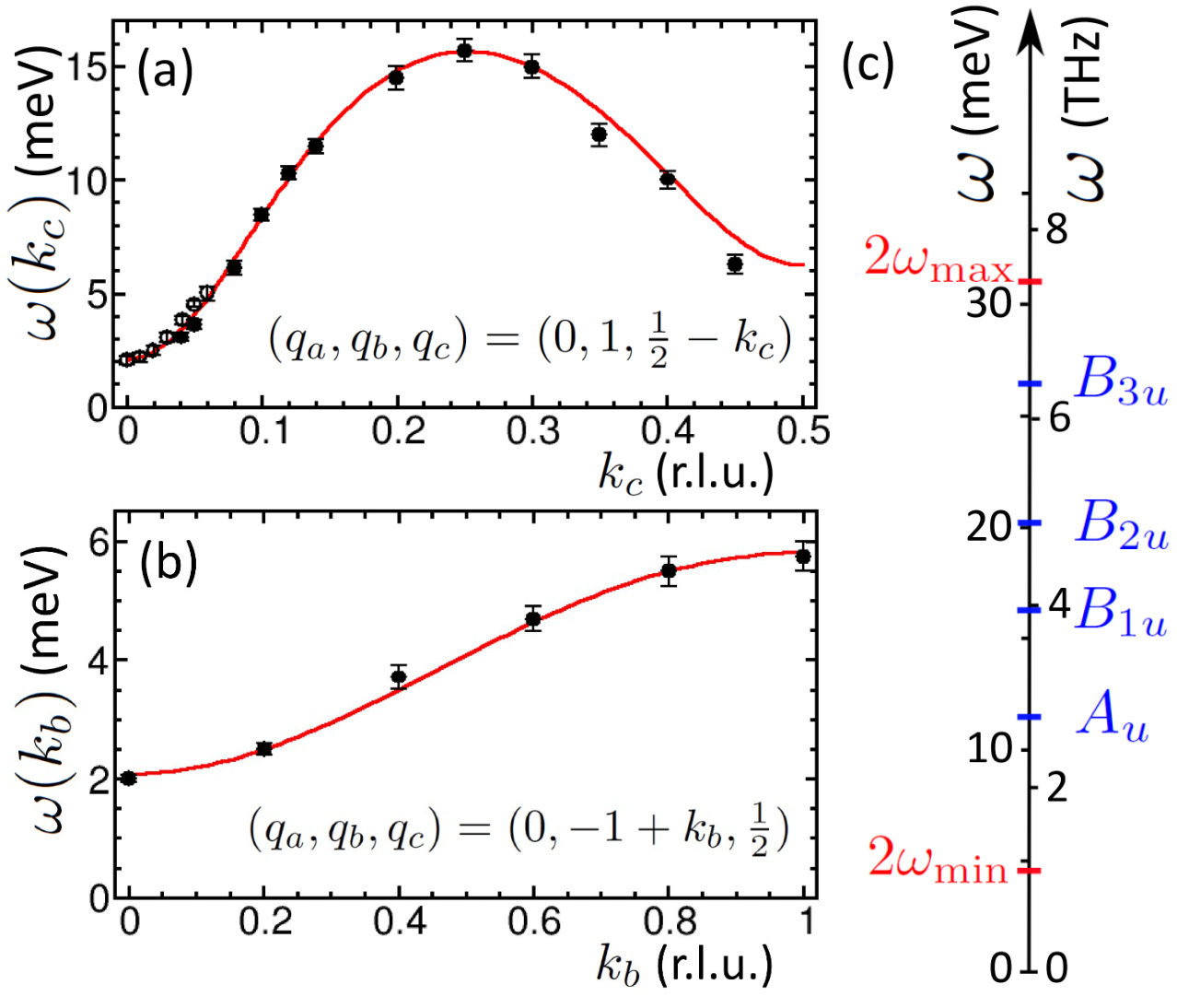 Figure 19
