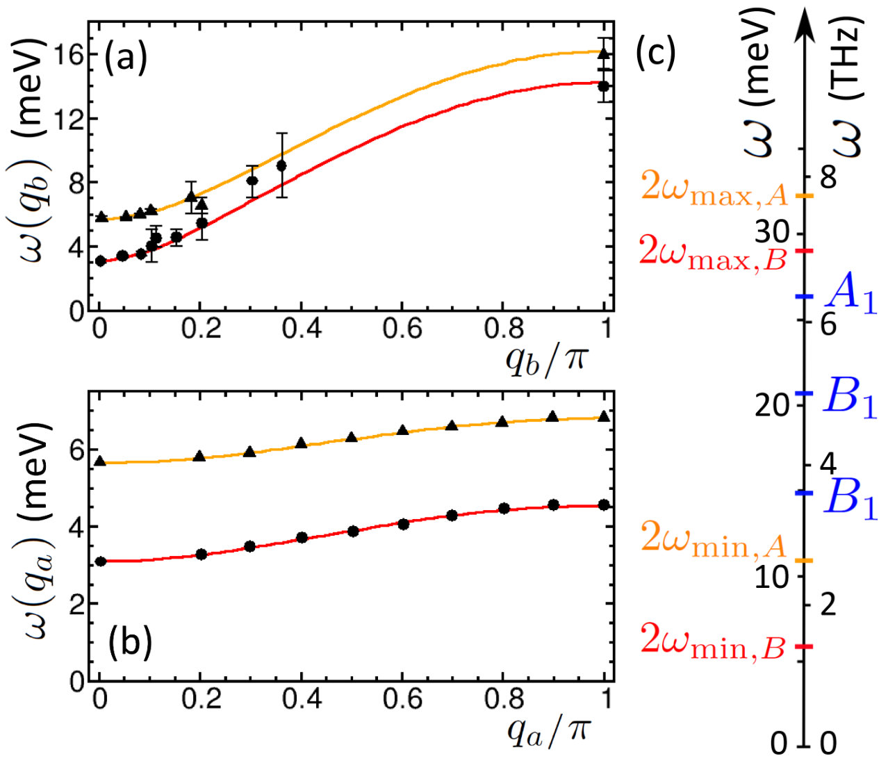Figure 21