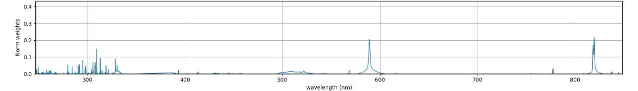 Figure 17