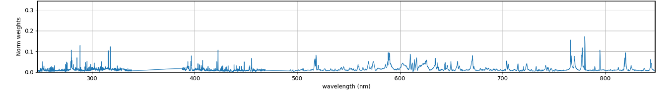 Figure 18