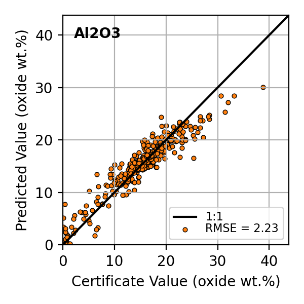 Figure 19