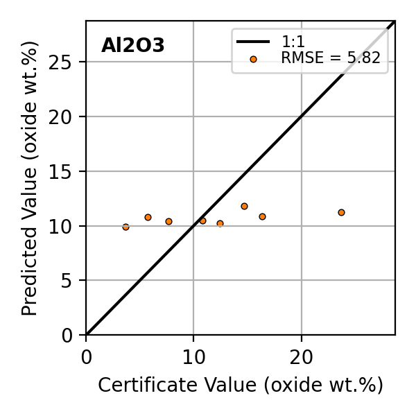 Figure 20