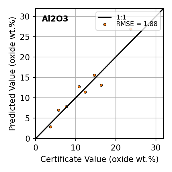 Figure 21