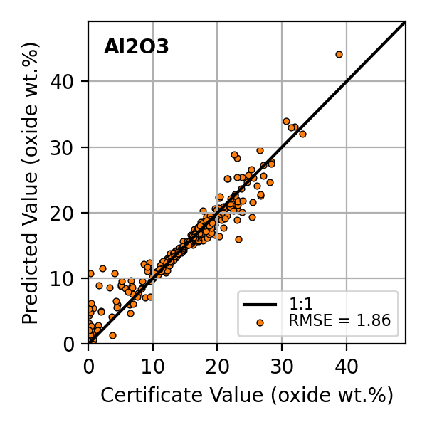 Figure 22