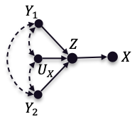 Figure 25