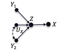 Figure 26