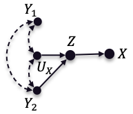 Figure 27