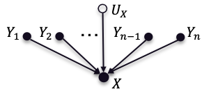 Figure 28