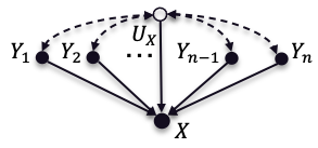 Figure 29