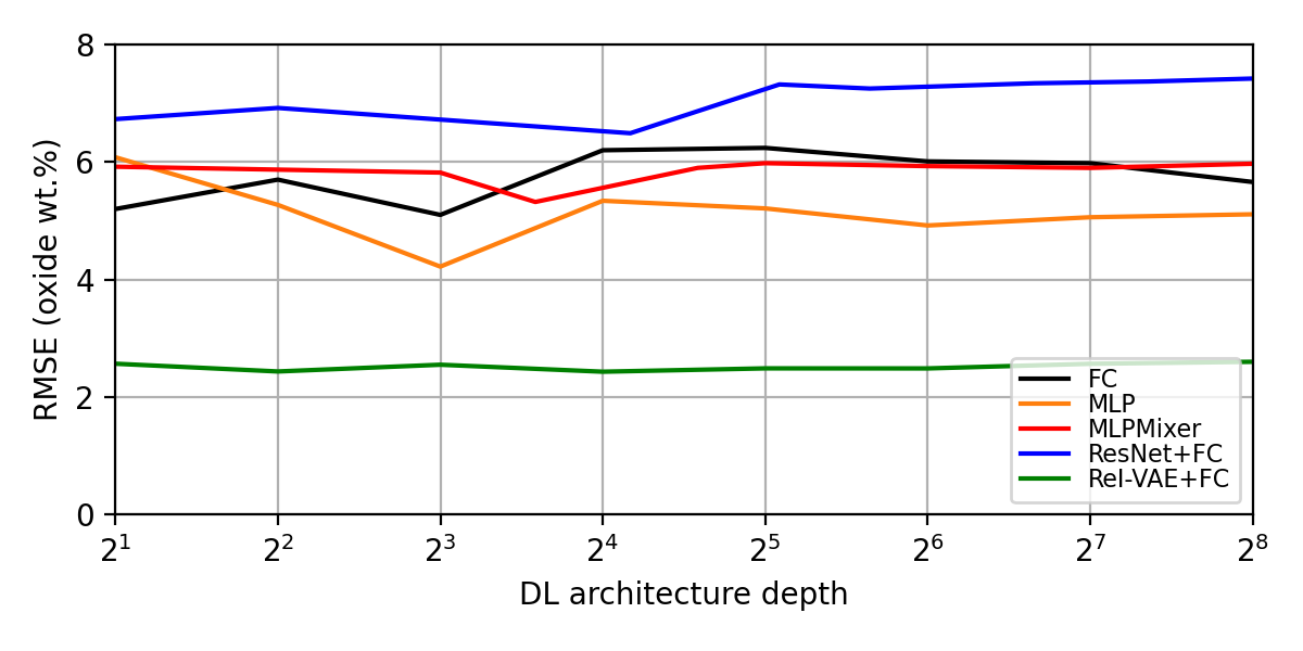 Figure 31
