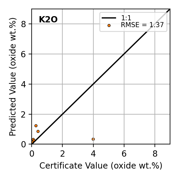 Figure 32
