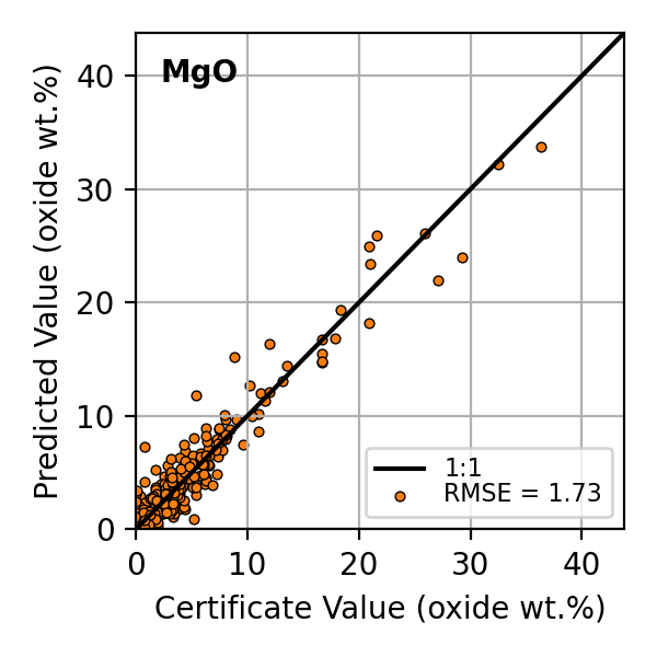 Figure 33