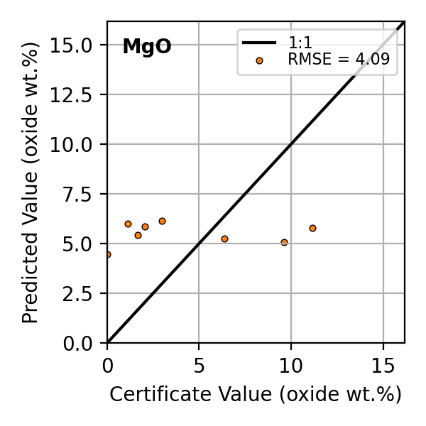 Figure 34