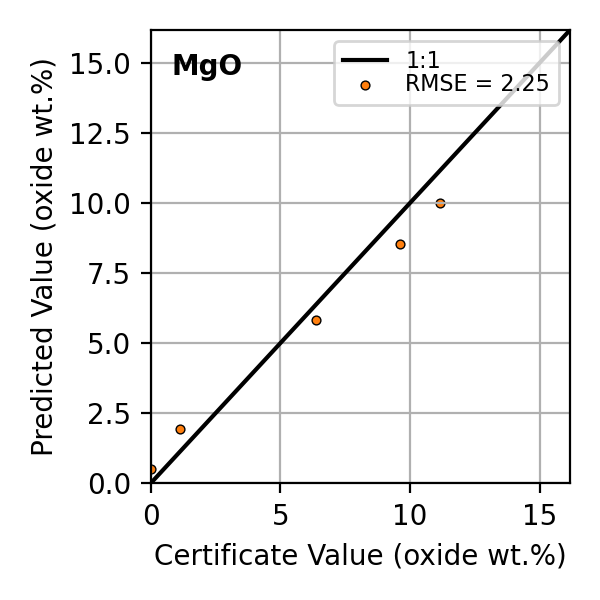 Figure 35