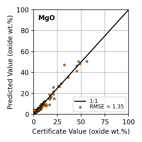 Figure 36