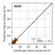 Figure 37