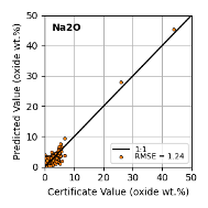 Figure 38