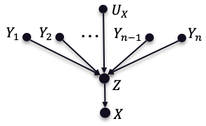 Figure 39