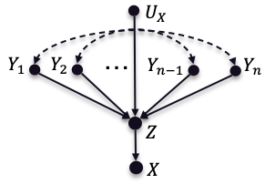 Figure 40