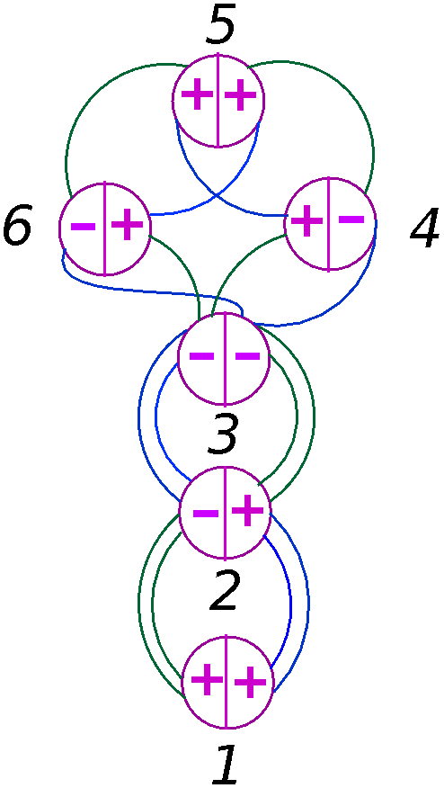 Figure 16