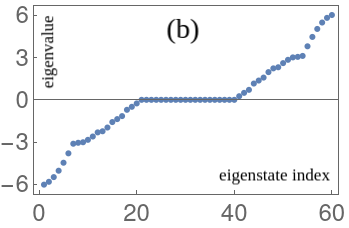 Figure 20