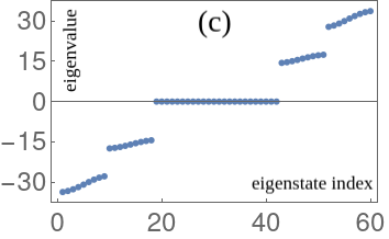 Figure 21