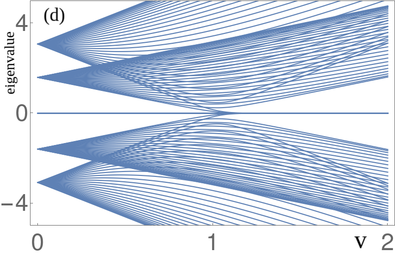 Figure 22