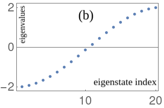 Figure 23